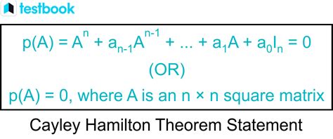 Image result for Cayley-Hamilton Theorem Applications