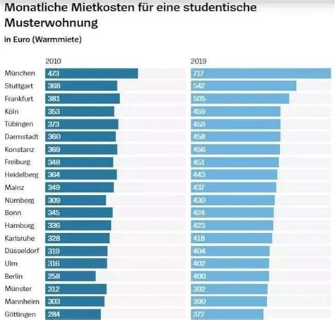 慕尼黑大学研究生学费一年清单_出国留学咨询网