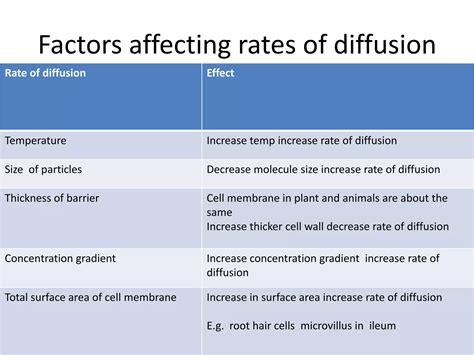 Diffusion and osmosis | PPTX