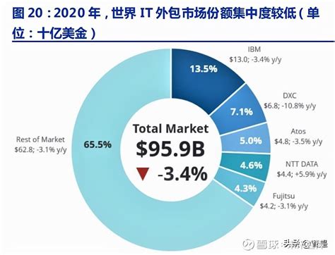 时效管理是物流企业效率的核心！——如何搭建物流数据分析体系 - 知乎