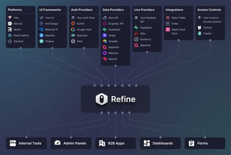 Image result for Refine React Logo