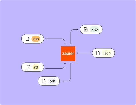 Zapier for Google Chat - Google Workspace Marketplace Aesthetic Background Aesthetic Aesthetic