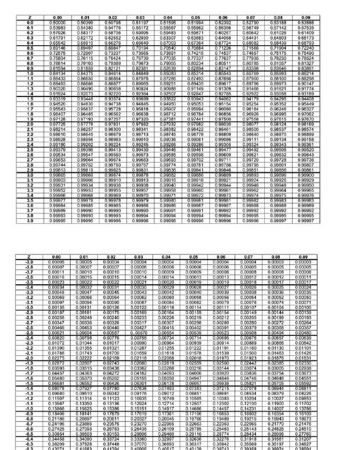 Using Z-Score Table 的图像结果