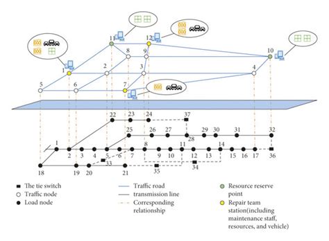 Image result for Human Coupling Position
