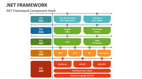 Image result for Components of .Net Framework