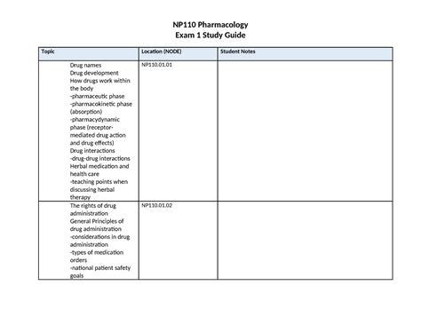 Image result for NP Exam Study Guide