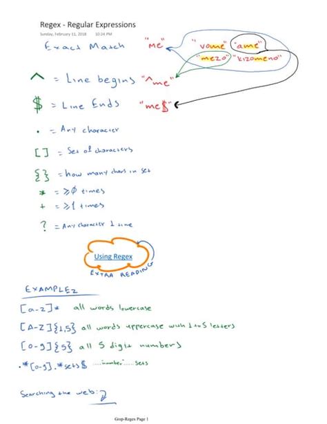 Image result for Linux Regex