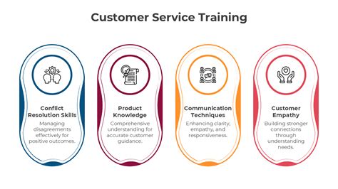 Image result for Customer Service Tutorial