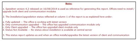 Just for Info : Speed Net 4.2 Upgradation Status in Speed Net MIS