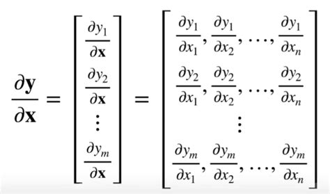 Image result for Gradient Matrix Machine Learning