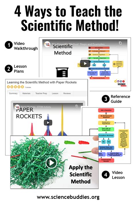 Image result for Video On Science Method