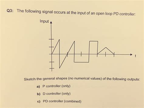 Image result for PD Controller Tutorial