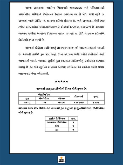 Corona Gujarat Live 22nd January Total 451 New Cases 700 Patient Beat ...