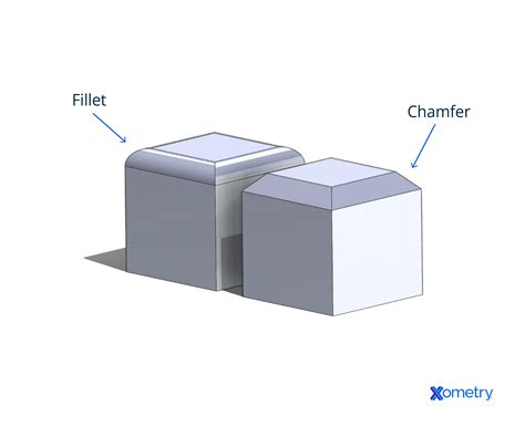 Bevel (Beveling): Definition, Importance, Types, Advantages, and ...
