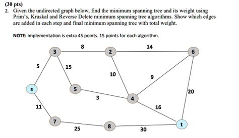 Image result for Code Implementation of Spanning-Tree Python Visualization Final Output