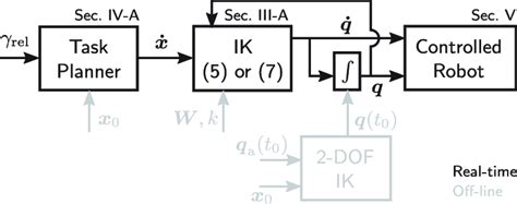 Dynamic Programming Approach to Solve Optimization Problem 的图像结果