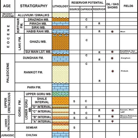 Depositional Environment Map 的图像结果