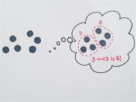 Image result for Subitizing Examples