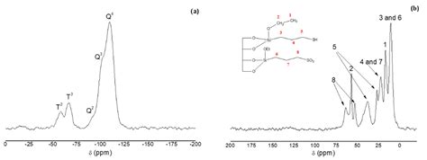 Sulfonic Acid-Functionalized SBA-15 as Strong Cation-Exchange Sorbent ...
