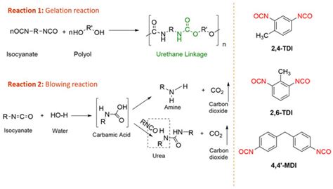 Lignin-Based Polyurethanes: Opportunities for Bio-Based Foams ...