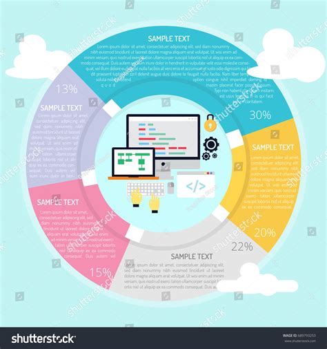 Image result for JavaScript Coding Infographic