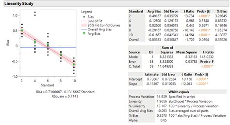 Image result for Chart High Variability