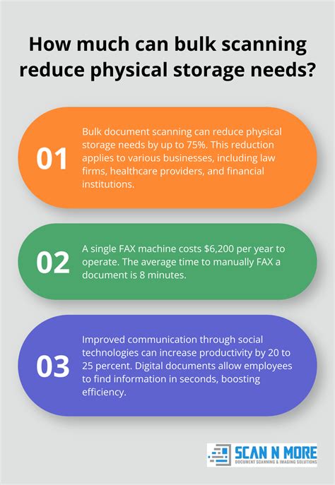 Find Bulk Document Scanning Services in Your Area - Scannmore