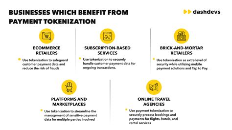 Image result for Tokenization Transaction