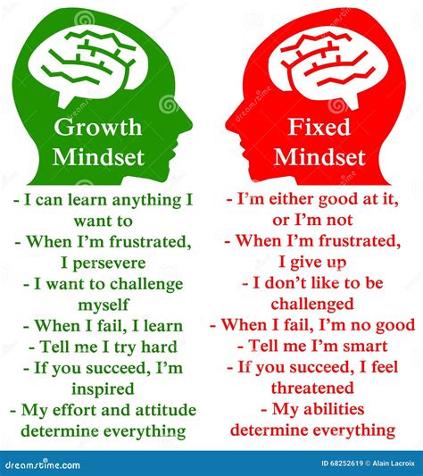 Positive negative mindset stock illustration. Illustration of plan ...