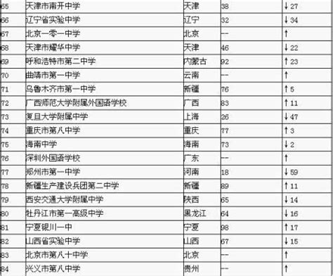 2014中国高中排行榜出炉 湖南五所学校入榜100强 - 今日关注 - 湖南在线 - 华声在线