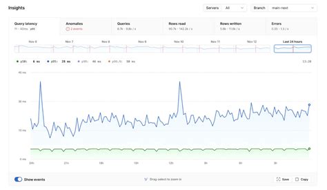Image result for Oracle Data Warehouse