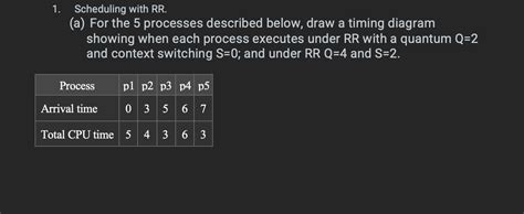 Image result for RR Scheduling Algorithm