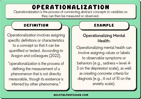 Image result for Operational Definition Examples