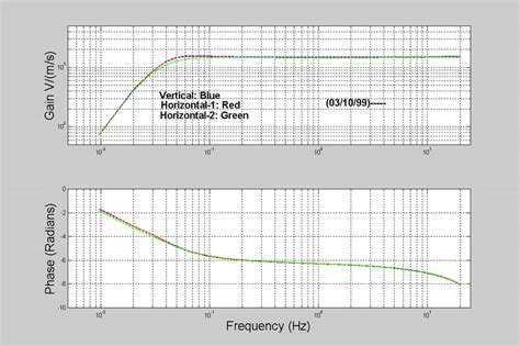 Image result for Sensor Modulation Transfer