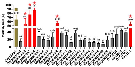 Nematocidal Activity and Intestinal Receptor-Binding Affinity of ...