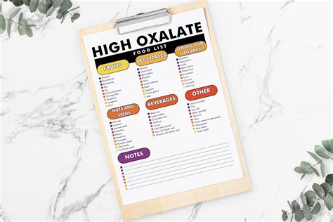 High Oxalate Foods List, List of Foods High in Oxalate, Printable PDF, Oxalate Diet Food Chart ...