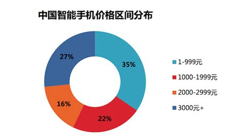 去年中国700万部智能手机和平板电脑处于激活状态_电池网