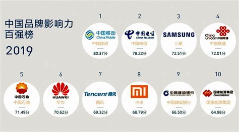 “BrandZ 2019最具价值中国品牌100强”发布，海尔成唯一上榜物联网生态品牌 | 钛快讯__财经头条