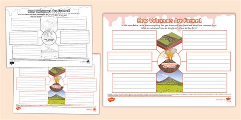 How Volcanoes Are Formed Mind Map - Twinkl