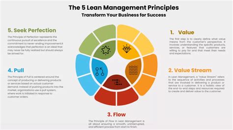 Lean Management Principles 的图像结果