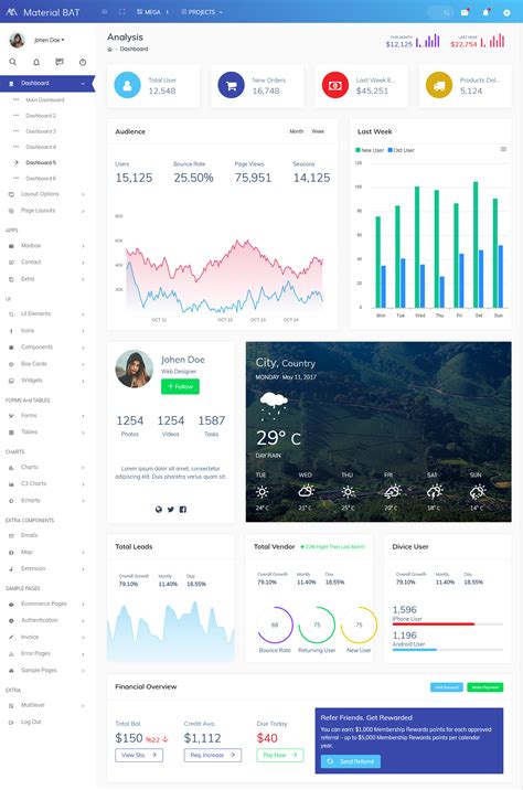 Image result for Admin Layout Template