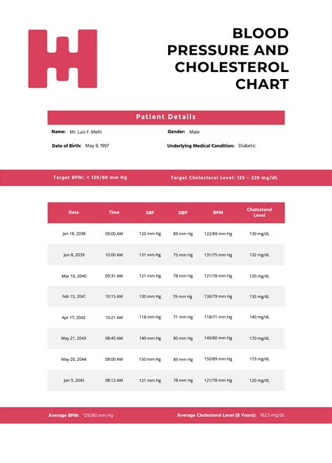 Cholesterol Levels Chart