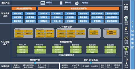 基于CIM的智慧园区_北京博超时代软件有限公司