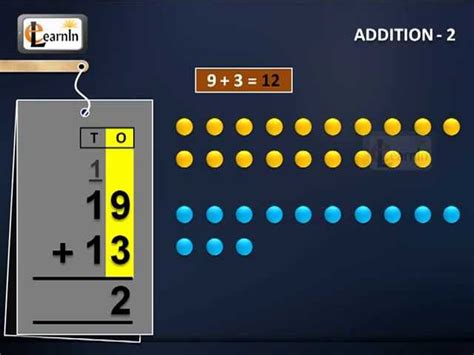 How to Add Double Didgit Numbers 的图像结果