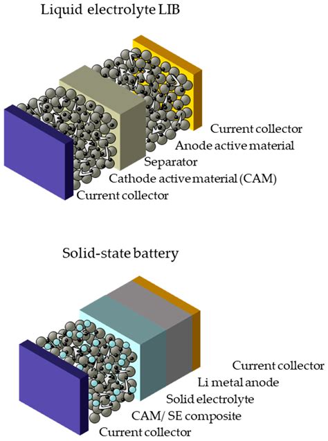 Lithium-Ion Battery Manufacturing: Industrial View on Processing ...