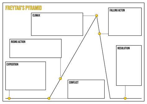 Freytags Pyramid Worksheet