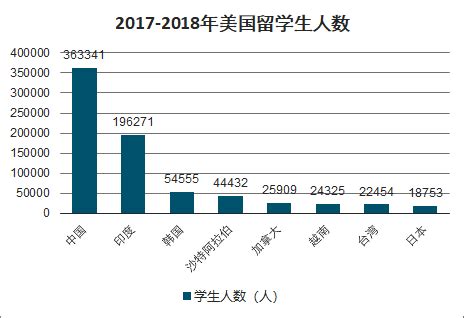 2019年中国出国留学人数、归国人数与留学意向情况分析_腾讯新闻
