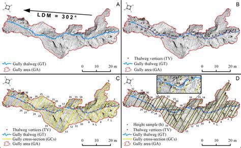 Vertical Method 的图像结果