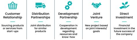 Co-operative Partner 的图像结果