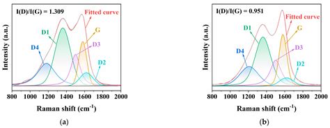Three-Dimensional Cross-Linking Network Coating for the Flame Retardant ...